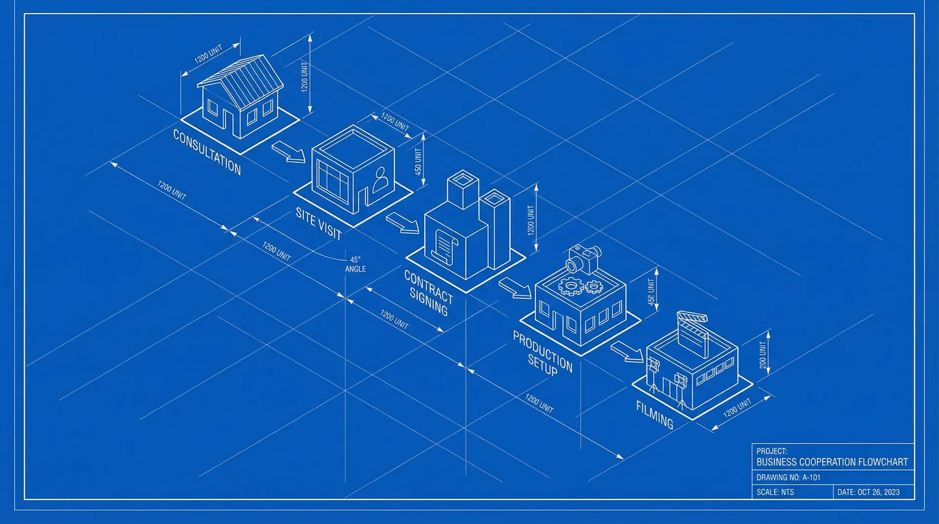 小宝探花 合作流程轴测图 - 从咨询到签约